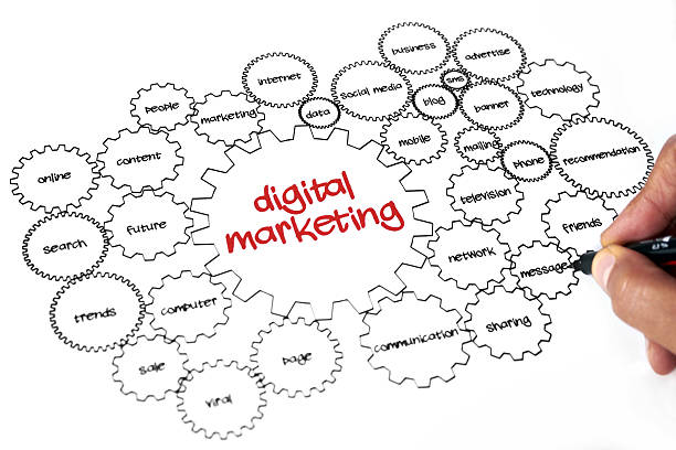 digital marketing picture id171321215 - SEO en Denia