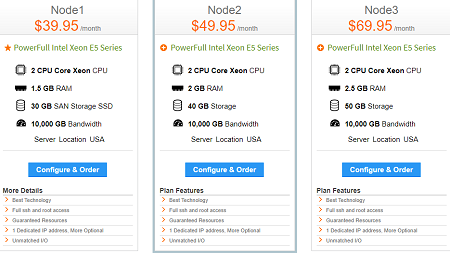 Mi review y opinión de Banahosting ¿Viable en 2020? ssd VPS host banahosting - Mi review y opinión de Banahosting ¿Viable en 2020?